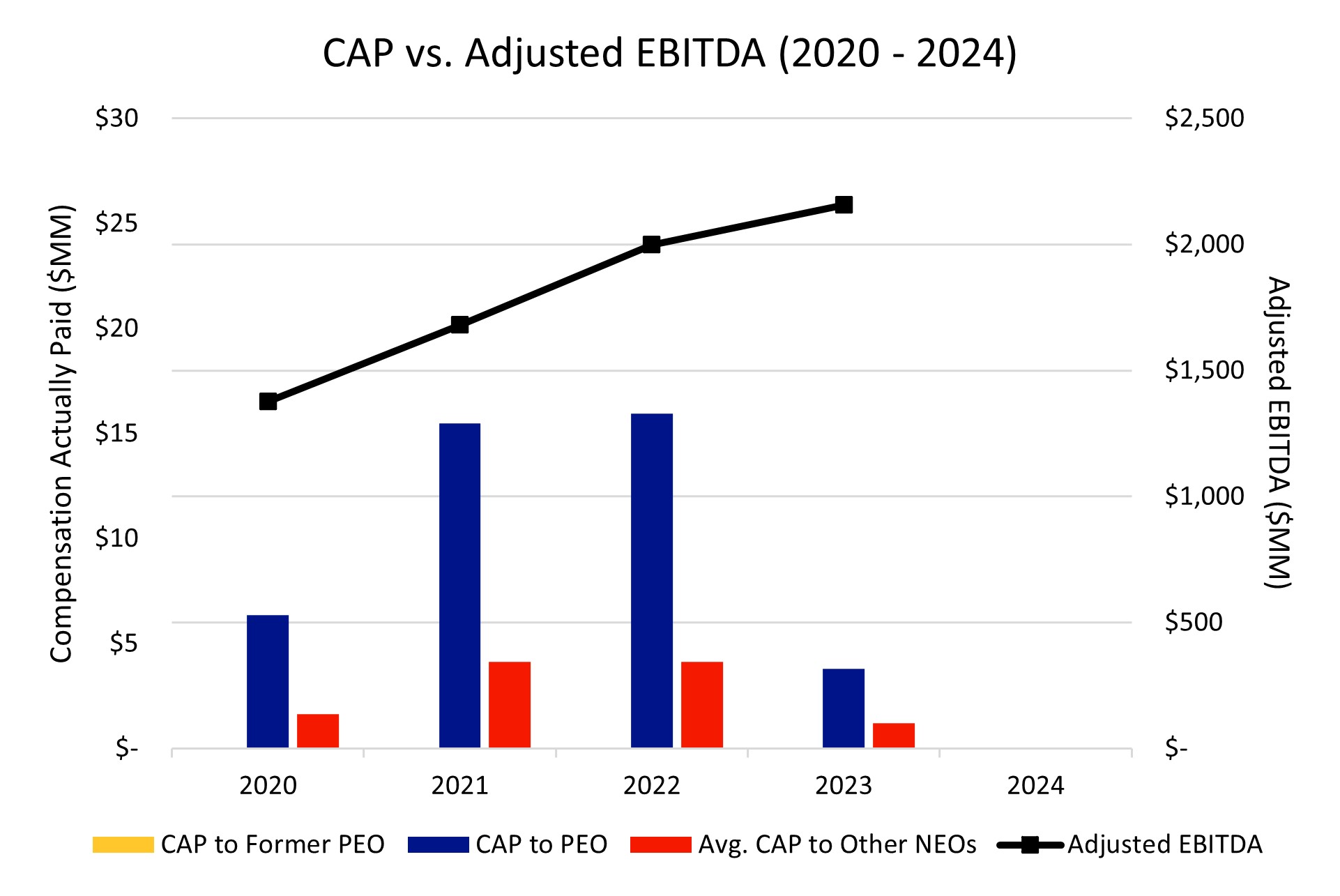 PvP Adj EBITDA Prelim.jpg